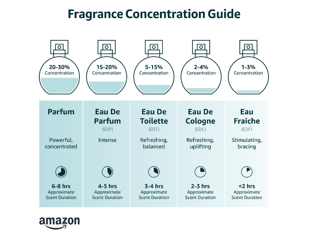 Xerjoff Naxos Eau De Parfum Spray, 100Ml / 3.4 Fl Oz – Unisex Luxury Perfume, Long-Lasting Honey Tobacco Scent (Honey, Tobacco, Lavender)