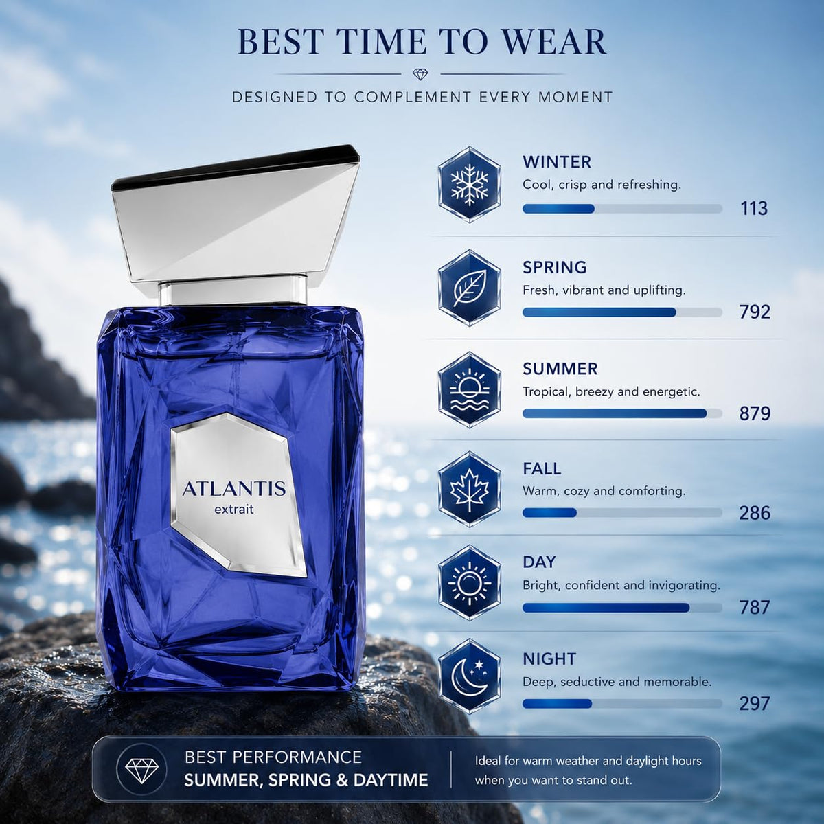 Atlantis Extrait EDP 100Ml by